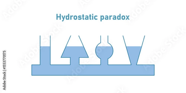 Fototapeta Hydrostatic Paradox in Fluid Dynamics.