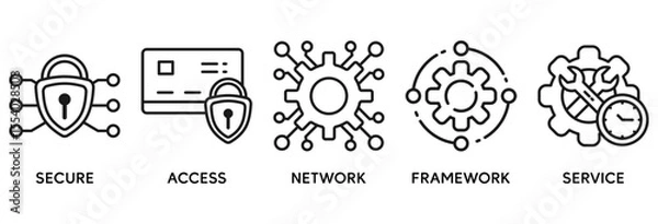 Fototapeta SASE icon set vector illustration concept relate to secure access service edge with icon of security, password, network, framework and support