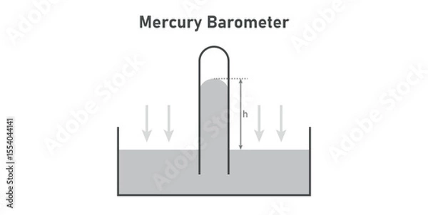 Fototapeta Mercury Barometer Diagram in Physics.