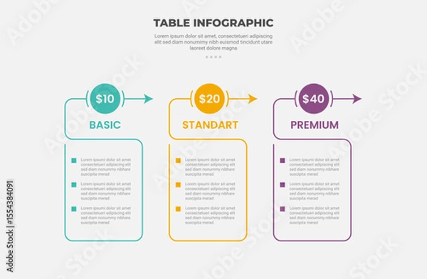 Fototapeta pricing table box infographic outline style with 3 point template with big circle line connected on top for slide presentation