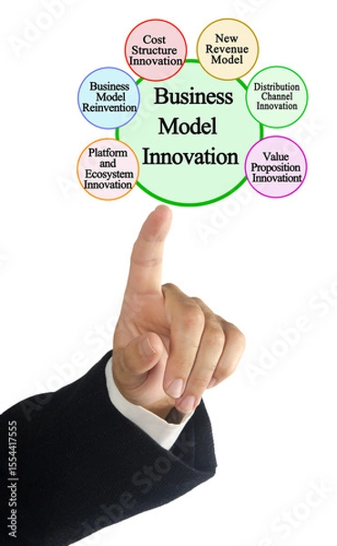 Fototapeta ISix innovation in business model
