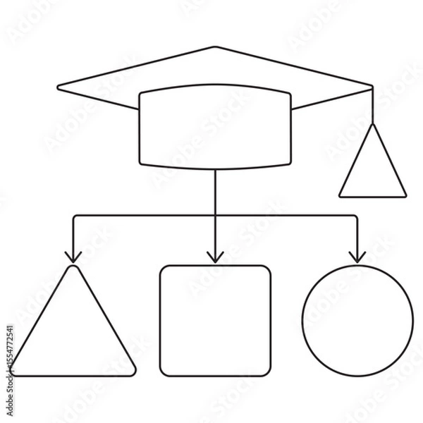 Fototapeta Learning Classification icon. Vector pictogram with thin black lines on transparent background. Stroke thickness editable. Displays a graduation cap linked to triangle, square, and circle categories