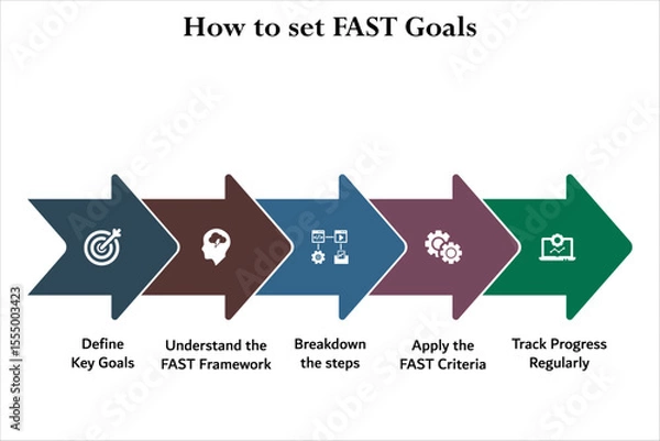 Fototapeta Five aspects of how to set FAST Goals. Infographic template with icons and description placeholder
