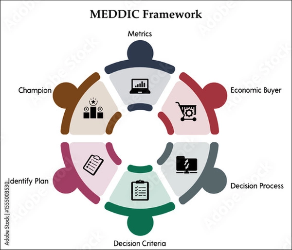 Fototapeta MEDDIC Framework. Infographic template with icons and description placeholder