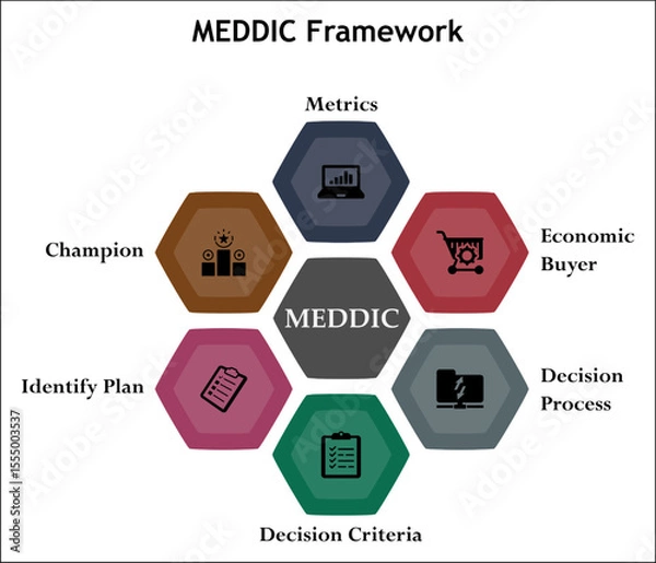 Fototapeta MEDDIC Framework. Infographic template with icons and description placeholder