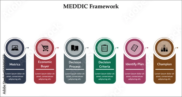 Fototapeta MEDDIC Framework. Infographic template with icons and description placeholder