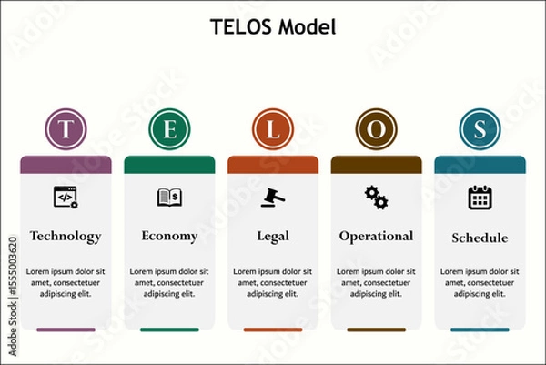 Fototapeta TELOS Model - Technology, Economy, Legal, Operational, Schedule. Infographic template with icons and description placeholder