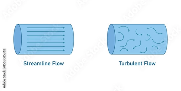 Fototapeta Streamline Flow and Turbulent Flow in Fluid Dynamics.