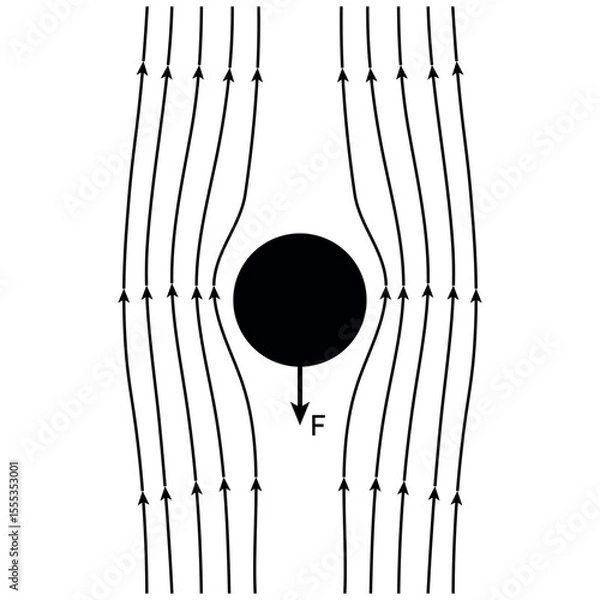 Fototapeta Stokes' Law. Spherical Object Moving Through a Viscous Medium.