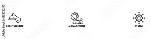 Obraz AMS banner web icon vector illustration concept of arbeitsschutz management system with icon of safety, mask, structure, planning, and operation