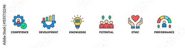 Obraz Best practice banner web icon set vector illustration concept with icon of competence, development, knowledge, potential, ethic and performance