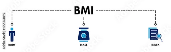 Obraz Banner of bmi web vector illustration concept with icons of body, mass, index