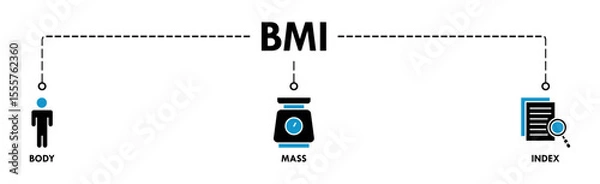 Obraz Banner of bmi web vector illustration concept with icons of body, mass, index