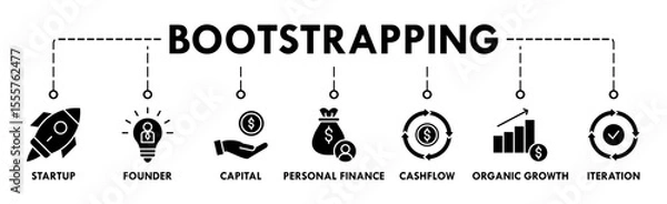 Obraz Bootstrapping banner web icon vector illustration concept with icon of startup, founder, capital, personal finance, cashflow, organic growth, and iteration