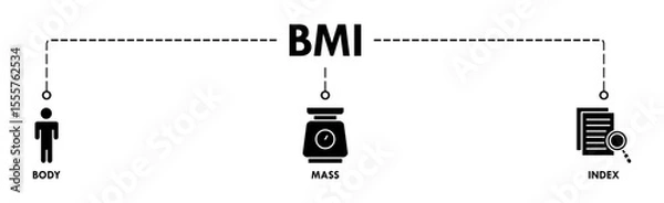 Obraz Banner of bmi web vector illustration concept with icons of body, mass, index