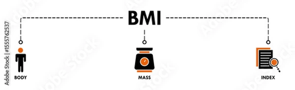Obraz Banner of bmi web vector illustration concept with icons of body, mass, index