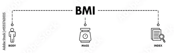 Obraz Banner of bmi web vector illustration concept with icons of body, mass, index