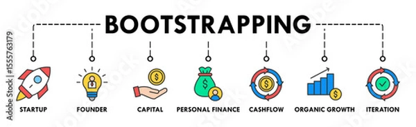 Obraz Bootstrapping banner web icon vector illustration concept with icon of startup, founder, capital, personal finance, cashflow, organic growth, and iteration