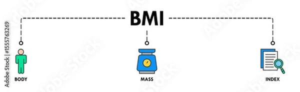 Obraz Banner of bmi web vector illustration concept with icons of body, mass, index