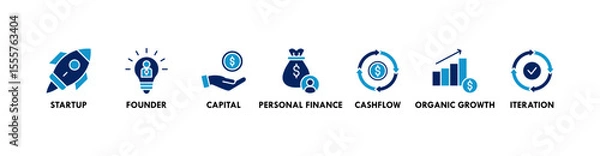 Obraz Bootstrapping banner web icon vector illustration concept with icon of startup, founder, capital, personal finance, cashflow, organic growth, and iteration