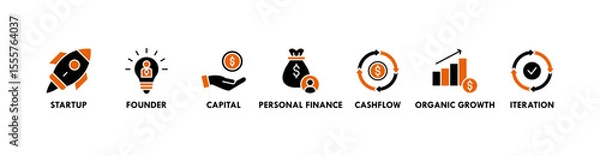 Obraz Bootstrapping banner web icon vector illustration concept with icon of startup, founder, capital, personal finance, cashflow, organic growth, and iteration
