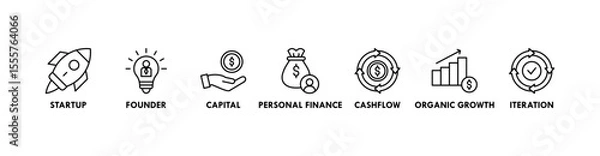 Obraz Bootstrapping banner web icon vector illustration concept with icon of startup, founder, capital, personal finance, cashflow, organic growth, and iteration