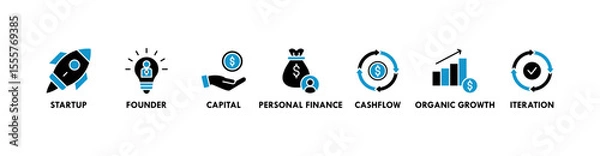 Obraz Bootstrapping banner web icon vector illustration concept with icon of startup, founder, capital, personal finance, cashflow, organic growth, and iteration
