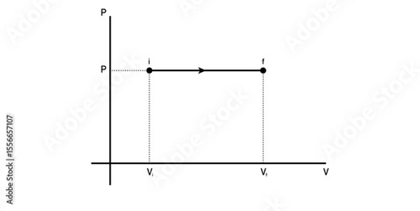 Fototapeta p - V Diagram of an Isobaric Process in Physics.