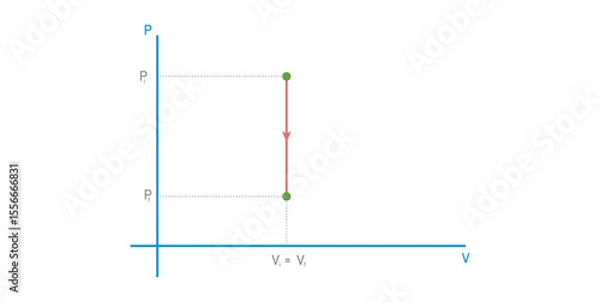 Fototapeta p-V Diagram of Isochoric Process in Physics.