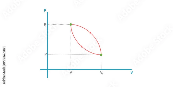 Fototapeta p-V Diagram of Cyclic Process in Physics.