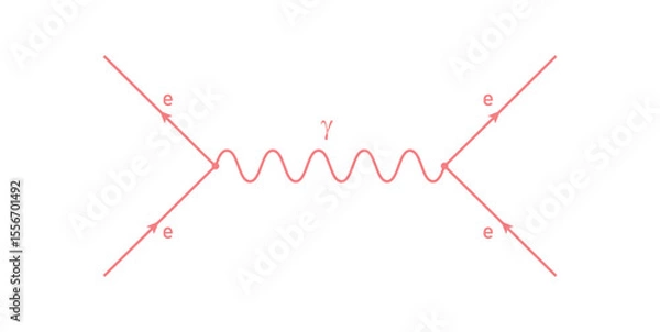 Fototapeta The Feynman Diagram in Physics.
