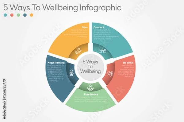 Fototapeta Illustration of  5 Ways to Wellbeing. There are five steps you can take to improve your mental health and wellbeing. Connect, Get active, Take notice, Learn, Give. All in a single layer.