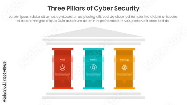 Fototapeta three pillars of cyber security ancient classic construction infographic 3 point stage template with big pillar with text description for slide presentation