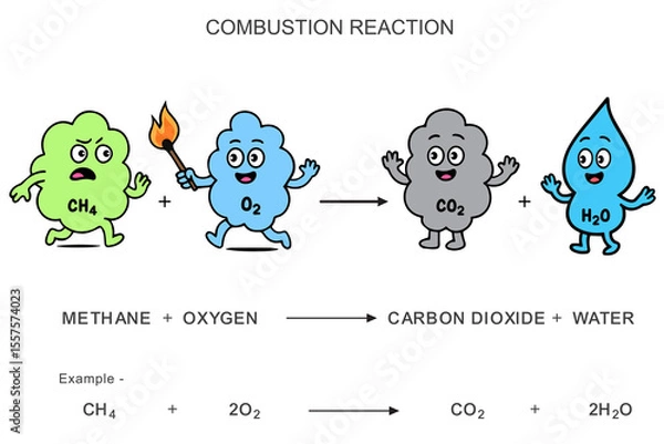Fototapeta Cartoon illustration of Methane burning with Oxygen in a humorous way, forming Carbon dioxide and water, perfect for educational science visuals and school chemistry content