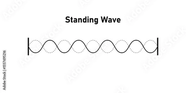 Fototapeta Stationary Waves on a String in Physics.