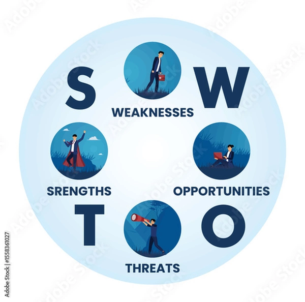 Obraz SWOT analysis graphics concept. Four business with strengths, weaknesses, opportunities, and threats