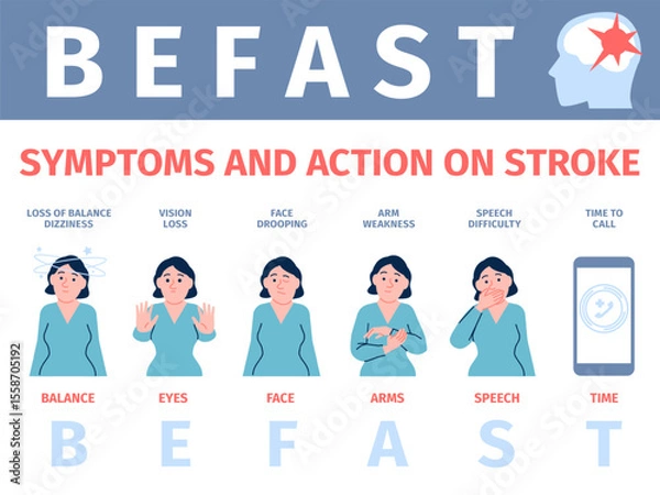 Fototapeta Befast brain stroke system. First signs and aid, symptoms and actions on stroke. Medical poster for diagnostic at home, public places, hospital, recent vector banner
