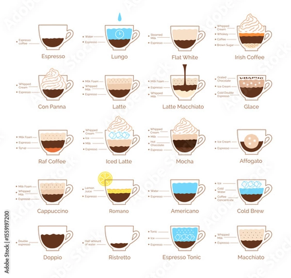 Fototapeta Vector illustration of various coffee recipes with labeled ingredients in flat icon style. Set of drink preparation visuals.