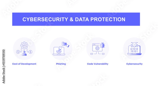 Fototapeta Secure Software Development – Cost-Efficient and Cyber Resilient Solutions Icons with editable stroke.