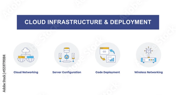 Fototapeta Cloud Infrastructure and Deployment – Powering Scalable Digital Solutions and Web Connectivity icons with editable stroke.