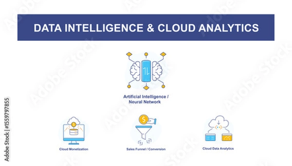 Fototapeta Marketing Funnels, AI and Big Data – Converting Leads into Profit with Smart Tech Icons with editable stroke.