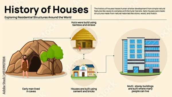 Obraz History of Houses Infographic - Evolution of Homes from Caves to Modern Buildings