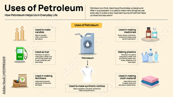 Obraz Uses of Petroleum Infographic - Products, Fuels, and Everyday Applications