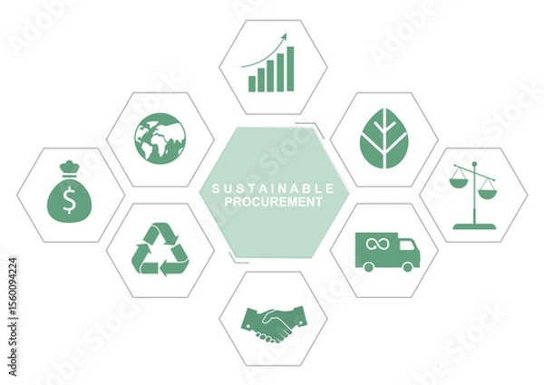 Fototapeta Sustainable procurement hexagon infographic with green icons on white background. ESG business strategy concept template ideal for business, marketing and supply chain training. Vector illustration
