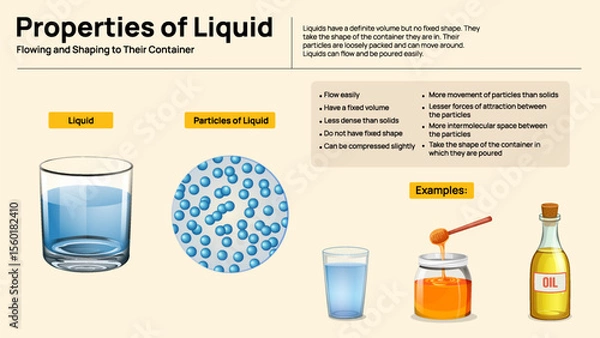 Obraz Properties of Liquids Infographic - Flow, Shape, and Particle Arrangement