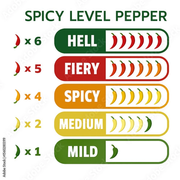 Fototapeta A chart illustrating the spicy level of peppers, ranging from mild to hell, indicated by the number and color of chili peppers.