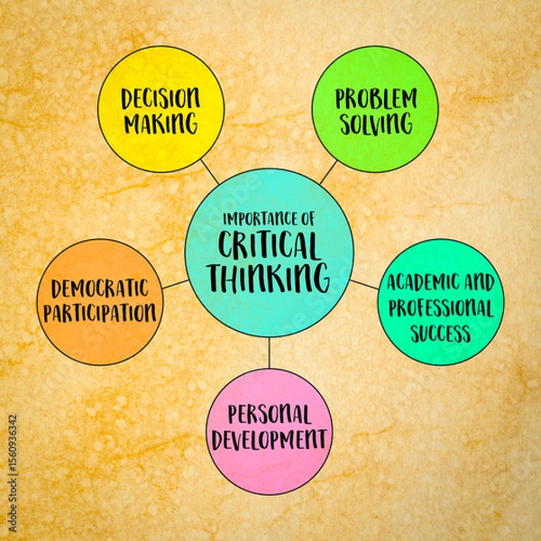 Obraz importance of critical thinking, decision making, problem solving, academic and professional success, personal development and democratic participation,  diagram infographics