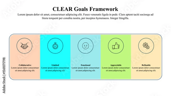 Fototapeta The CLEAR goal framework helps teams set effective, adaptable goals by focusing on Collaboration, Limitation, Emotion, Appreciation, and Refinement.