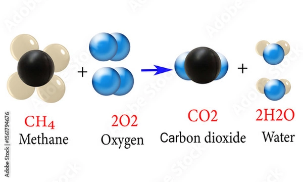 Obraz An educational 3D illustration depicting the chemical equation of methane reacting with oxygen to form carbon dioxide and water, clearly showing the transformation from reactants to products.
