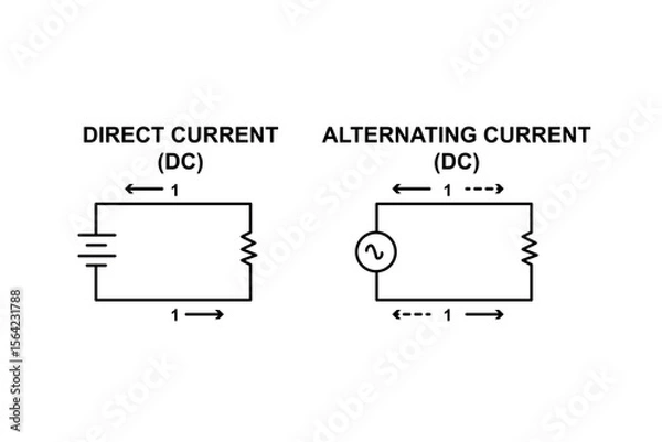 Fototapeta Series and parallel electrical circuits. Parallel circuit, Series circuit, basic electric circuits experiment vector. Kirchhoff voltage law. series and parallel circuits with Batter and light bulb
